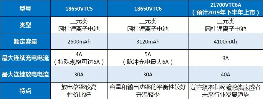 图5:未绕过MOSFET的下降输入电压