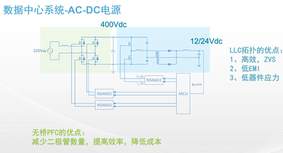 图5. 热衰减表明在83°C最高环境温度、200 LFM下,全电流可达40 A。