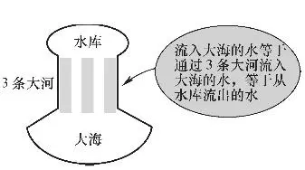 图5.通过声音类比下行链路信道表征