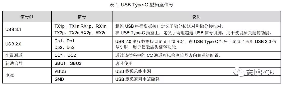 图4:多位触发器