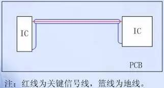 图 4b:测量电流时 ADC 的增益误差