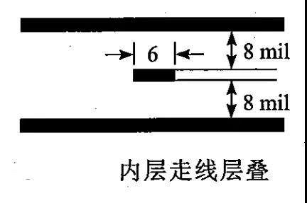 图5.不同电源电流下P1dB与频率的关系