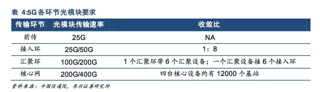 测试界面编辑