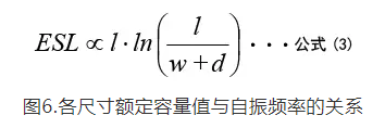 图6:吸收式和反射式滤波器的SNR比较
