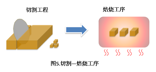 图6:雷达系统。(图像来自英飞凌《汽车应用指南(Automotive Application Guide)》)。