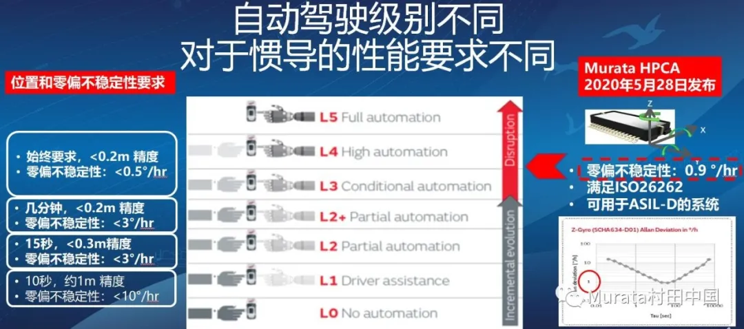 图 4c:温度误差随温度的变化