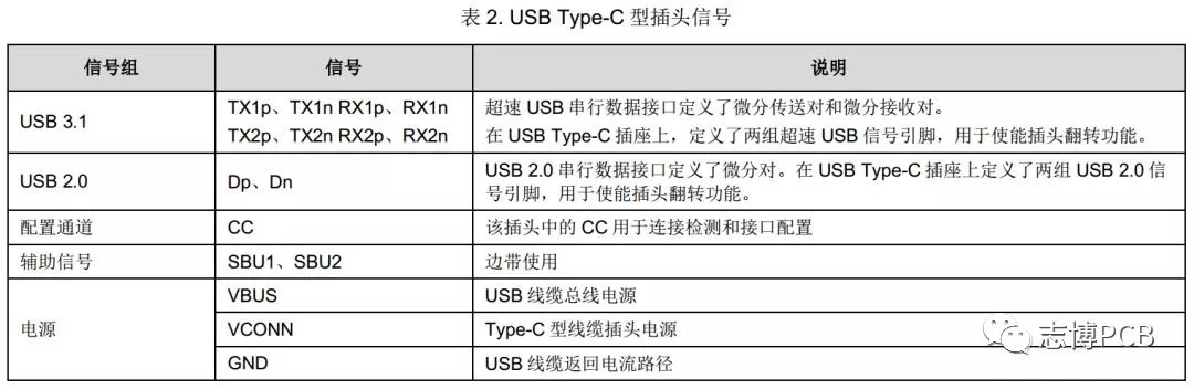 图6:绕过MOSFET的下降输入电压