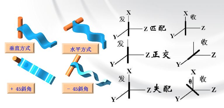 图 6:双环路布局和高频 0402 分裂电容器构成了小型、方向相反的热环路,以帮助降低高频 EMI