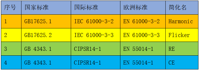 图5.EVAL-AD7175-2SDZ评估板上观察到的杂散问题。