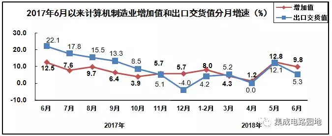 图7.故障保护开关导通电阻。