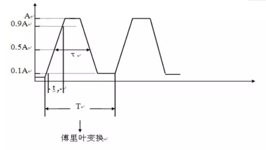 图 5:LTC3300-2 的电源级性能