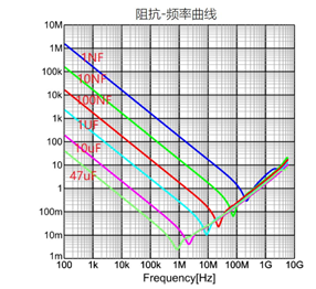 图7. 并联LTM4636设计起来非常简单。只需复制一个通道的布局即可。