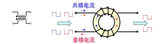 图6. 0.1 Hz至10 Hz带宽中的电压噪声