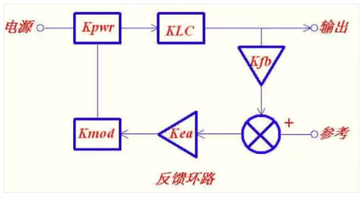 图8:用于TCM的LPC到SPI桥接