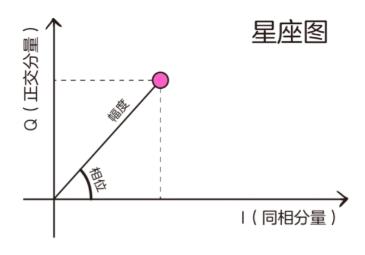 图7. VOUT漂移(ppm FSR)