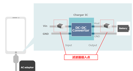 图9:MachXO2/O3 1V I/O支持I2C缓冲器集成