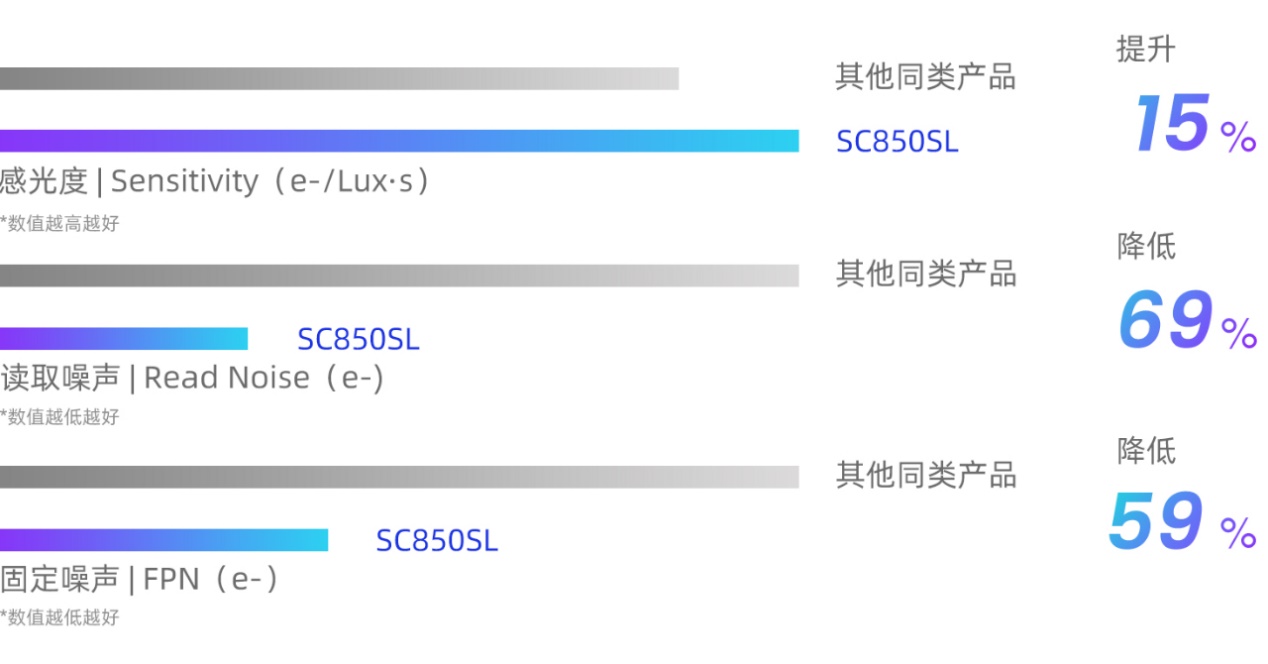 美光低功耗 DDR5(LPDDR5)DRAM 芯片