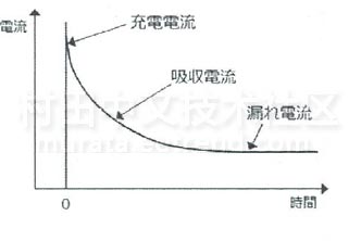 村田高精度、长期稳定的CO2传感器