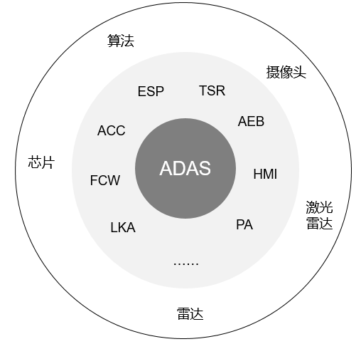 图3:QSR10R-AX:三频(4x4 + 4x4 + 4x4)