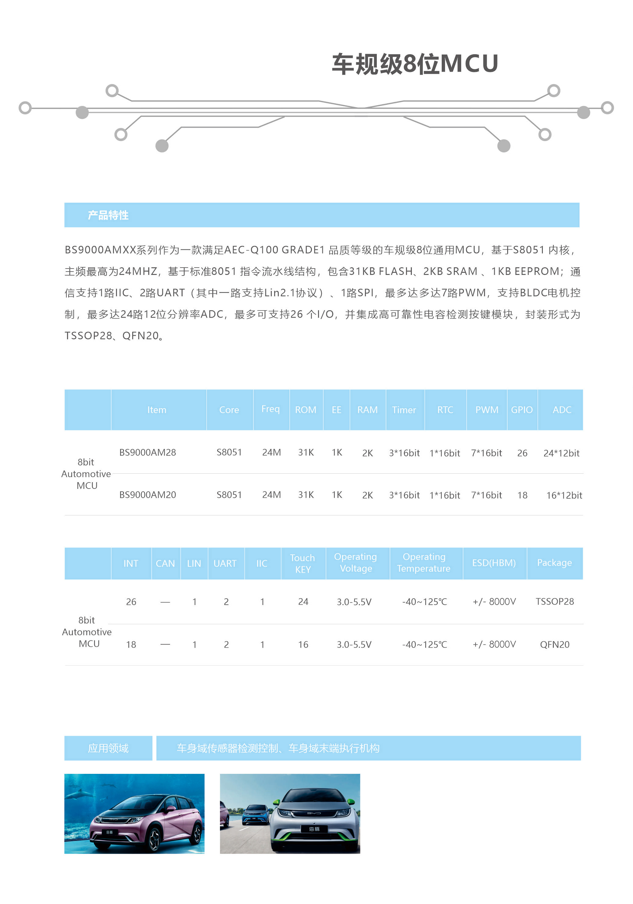 03 BS9000-AMXX系列产品特性.jpg