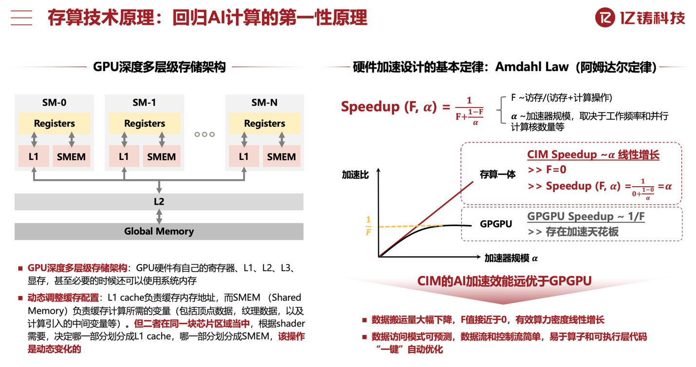 探索AI大算力芯片的未来形态:全数字存算一体 | 电子创新网