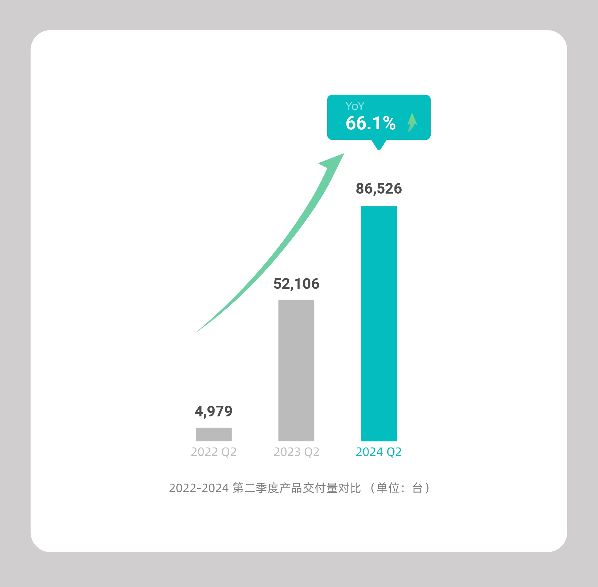2.禾赛发布 2024 Q2 财报：交付营收同比稳涨，在手订单锁定强劲增长（2）.jpg