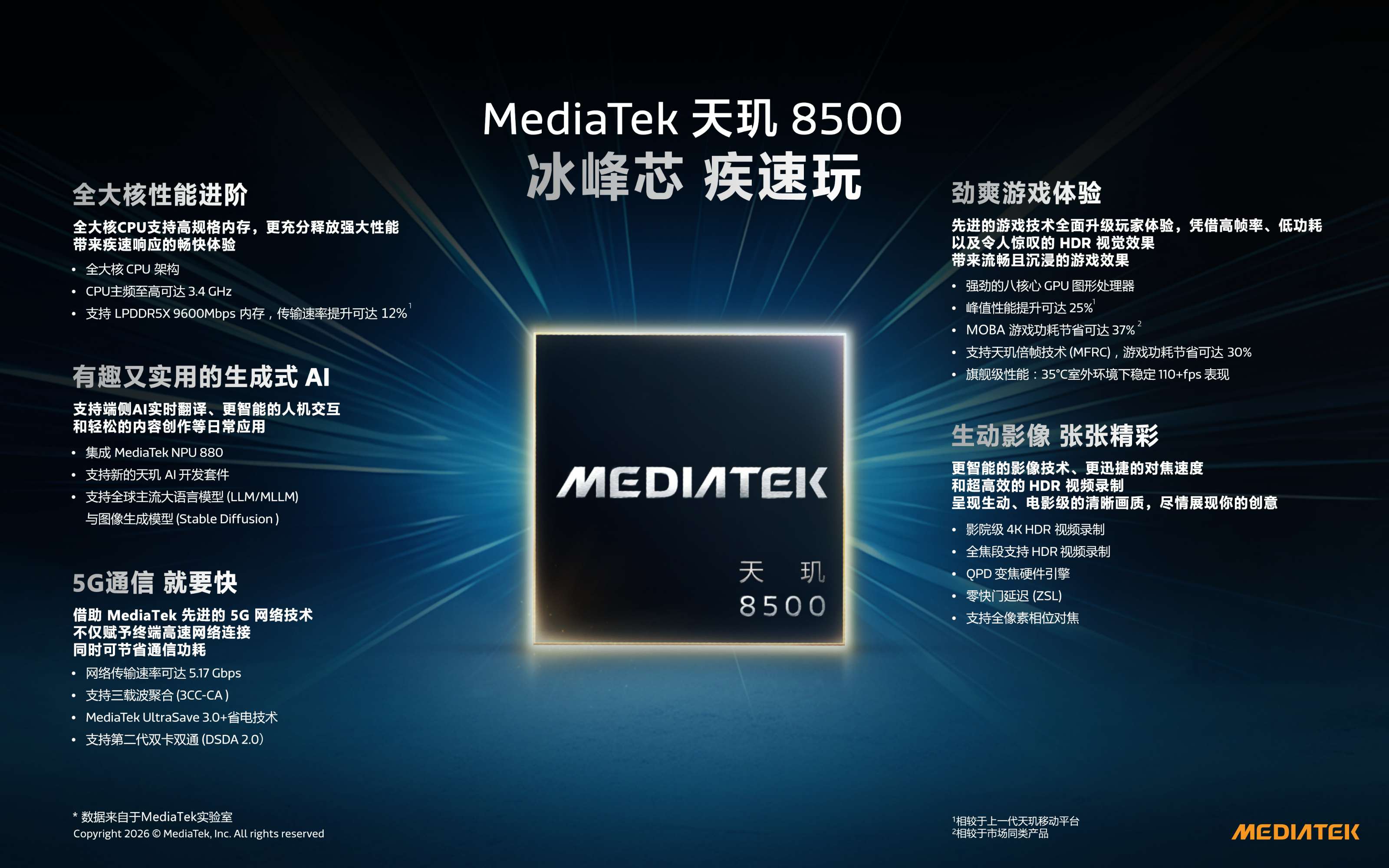 1768466484609789.jpg MediaTek Dimensity 8500_CHS (1).jpg