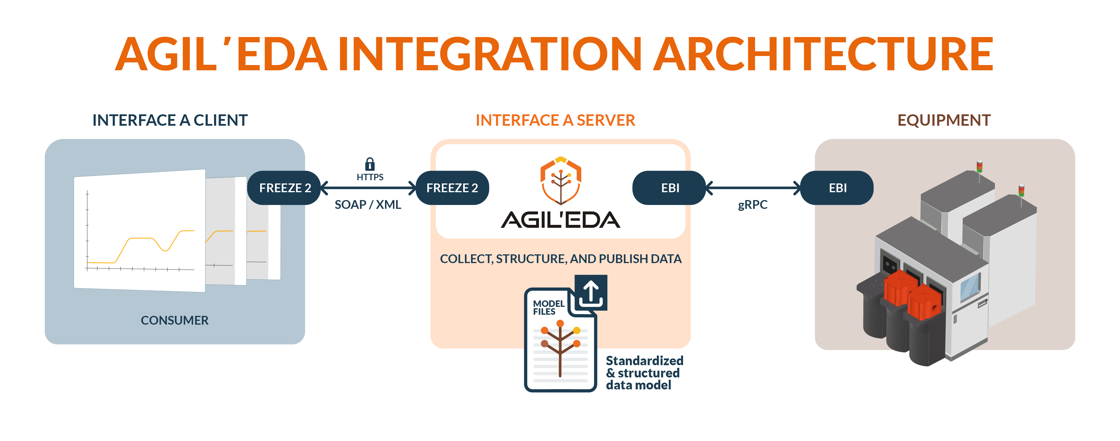 1774489914720966.jpg Agil'EDA_diagram_FINAL.jpg